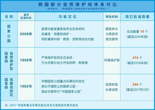 三江源、神農架、海南熱帶雨林 未來中國國家公園體系的生態(tài)藍圖與展望