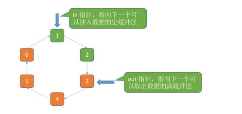 從操作系統(tǒng)設備管理到自然生態(tài)系統(tǒng)保護 跨界思維下的管理智慧