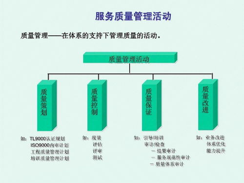 干貨整理 41頁PPT系統(tǒng)梳理質量管理要點框架，助力自然生態(tài)系統(tǒng)保護管理