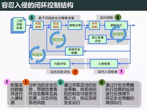 工業(yè)控制系統(tǒng)信息安全現(xiàn)狀及防護技術(shù)與自然生態(tài)系統(tǒng)保護管理的跨領(lǐng)域思考